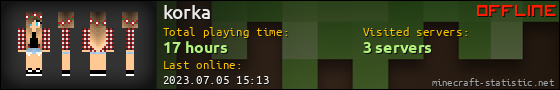 korka userbar 560x90