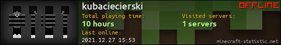 kubaciecierski userbar 560x90