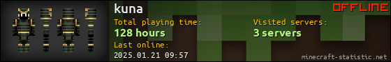 kuna userbar 560x90