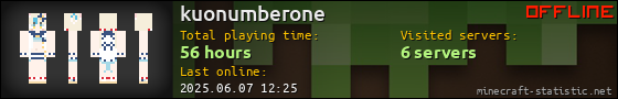 kuonumberone userbar 560x90