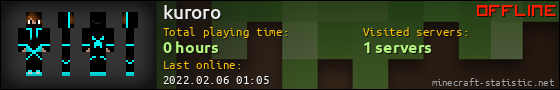kuroro userbar 560x90