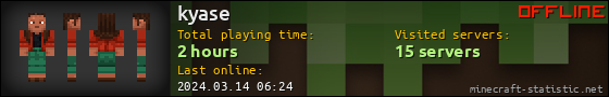 kyase userbar 560x90