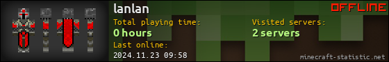 lanlan userbar 560x90