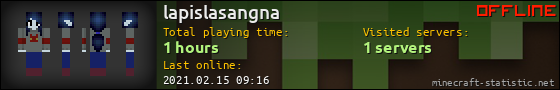 lapislasangna userbar 560x90