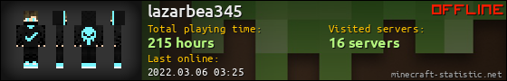 lazarbea345 userbar 560x90