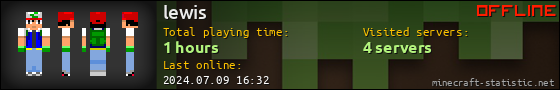 lewis userbar 560x90