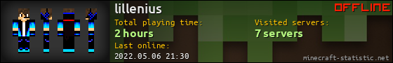 lillenius userbar 560x90