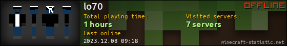 lo70 userbar 560x90