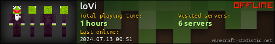 loVi userbar 560x90