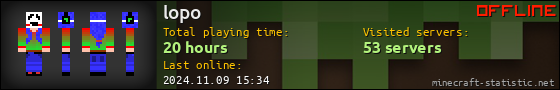 lopo userbar 560x90