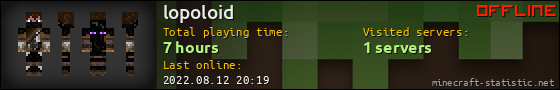 lopoloid userbar 560x90