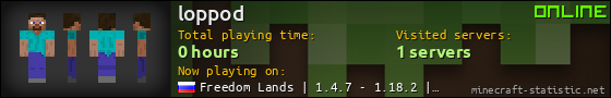 loppod userbar 560x90