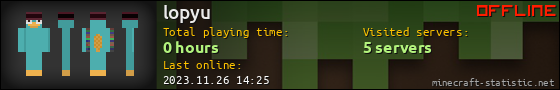 lopyu userbar 560x90