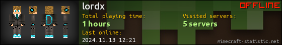 lordx userbar 560x90