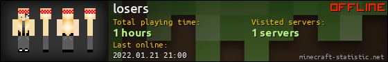 losers userbar 560x90