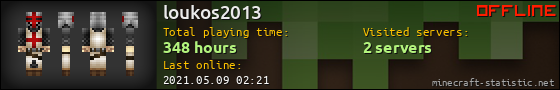 loukos2013 userbar 560x90