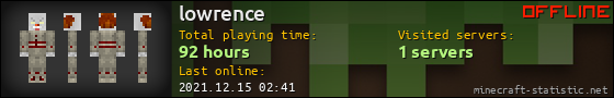 lowrence userbar 560x90