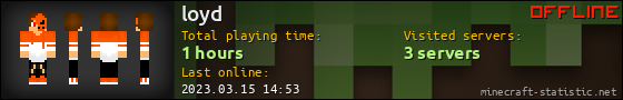 loyd userbar 560x90