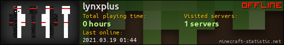 lynxplus userbar 560x90