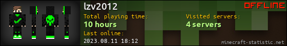 lzv2012 userbar 560x90