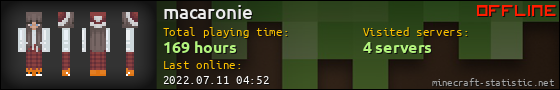 macaronie userbar 560x90