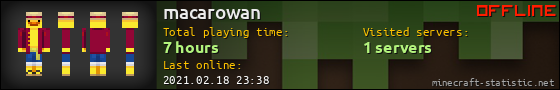 macarowan userbar 560x90