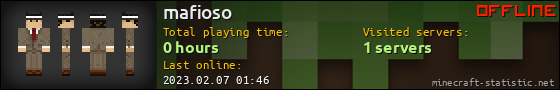 mafioso userbar 560x90