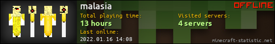malasia userbar 560x90