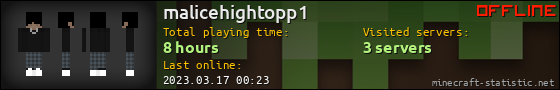 malicehightopp1 userbar 560x90