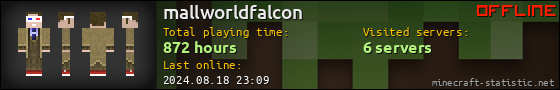 mallworldfalcon userbar 560x90