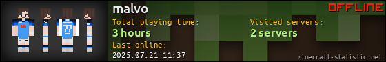 malvo userbar 560x90