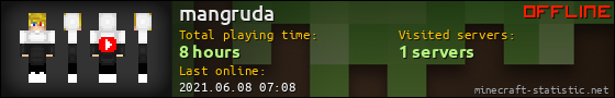 mangruda userbar 560x90