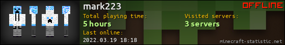 mark223 userbar 560x90