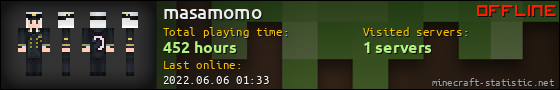 masamomo userbar 560x90