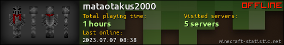 mataotakus2000 userbar 560x90