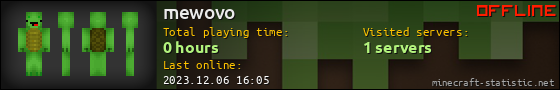 mewovo userbar 560x90