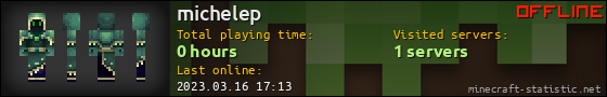 michelep userbar 560x90