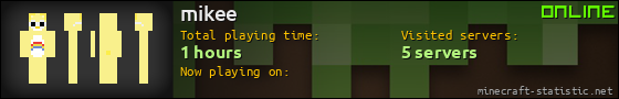 mikee userbar 560x90