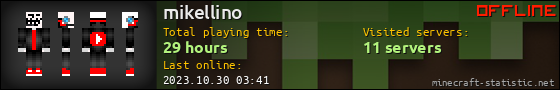 mikellino userbar 560x90