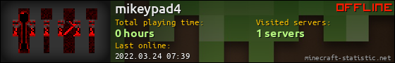 mikeypad4 userbar 560x90