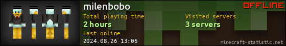 milenbobo userbar 560x90