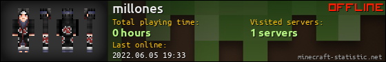 millones userbar 560x90