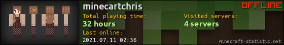 minecartchris userbar 560x90