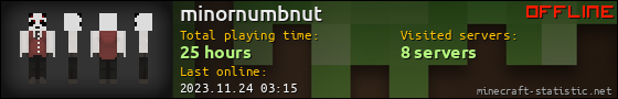 minornumbnut userbar 560x90