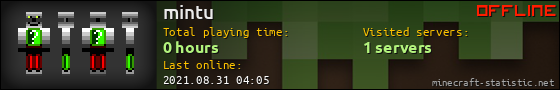 mintu userbar 560x90