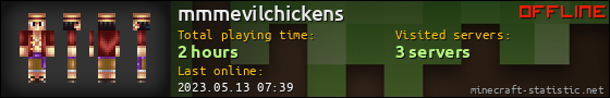 mmmevilchickens userbar 560x90