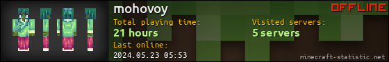 mohovoy userbar 560x90