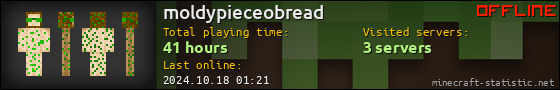 moldypieceobread userbar 560x90