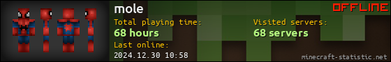 mole userbar 560x90