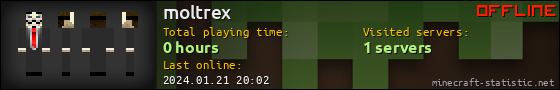 moltrex userbar 560x90